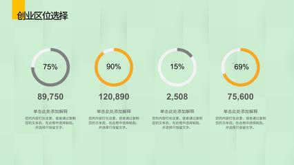 市場營銷策劃與創業項目推廣活動方案