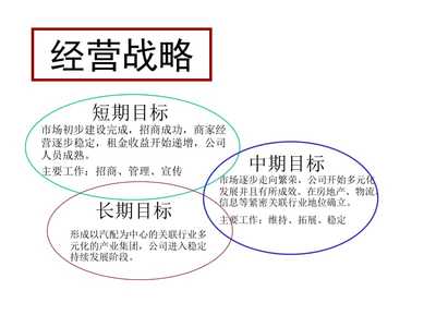 冠川汽配市場(chǎng)全程策劃提案營銷策劃方案