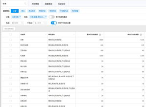 如何完整地制定一份市場(chǎng)營銷策劃方案
