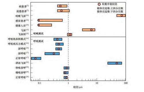 空氣消毒市場百花齊放，醫療級消毒產品協同硫化物吹脫系統引關注