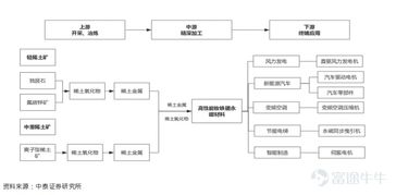 星宇控股（2346.HK） 稀土風(fēng)過后，公司價(jià)值何去何從？