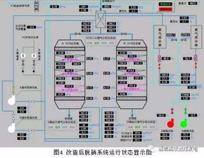 1000MW超超臨界塔式爐脫硝系統(tǒng)超凈改造與噴氨優(yōu)化及硫化物吹脫系統(tǒng)研究