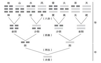 易經(jīng)中“無處可逃”的深層哲理 為什么“硫化物吹脫系統(tǒng)”是個(gè)迷霧？